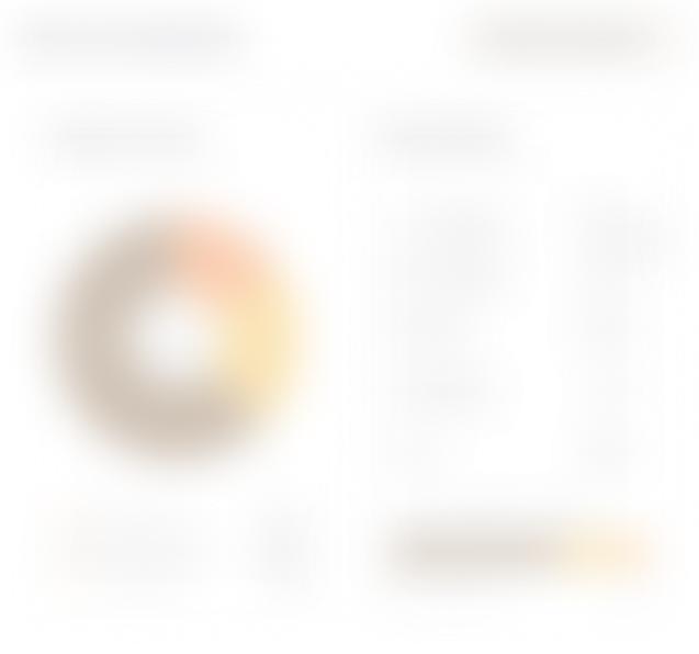 Coffee Content Opportunity Blur